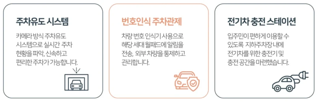 엄궁역 트라비스 하늘채 모델하우스