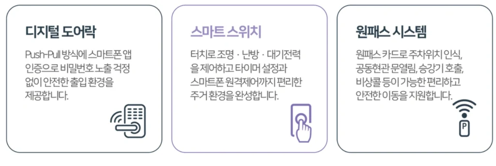 엄궁역 트라비스 하늘채 모델하우스