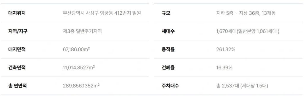 엄궁역 트라비스 하늘채 모델하우